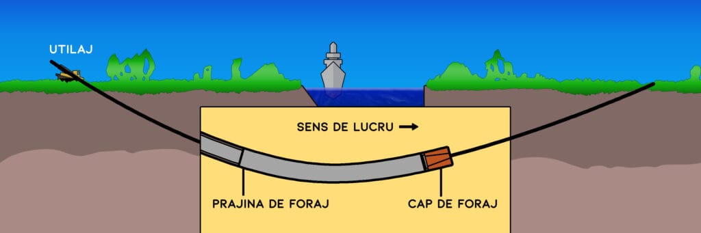 Prezentare foraj pilot pentru foraj orizontal dirijat