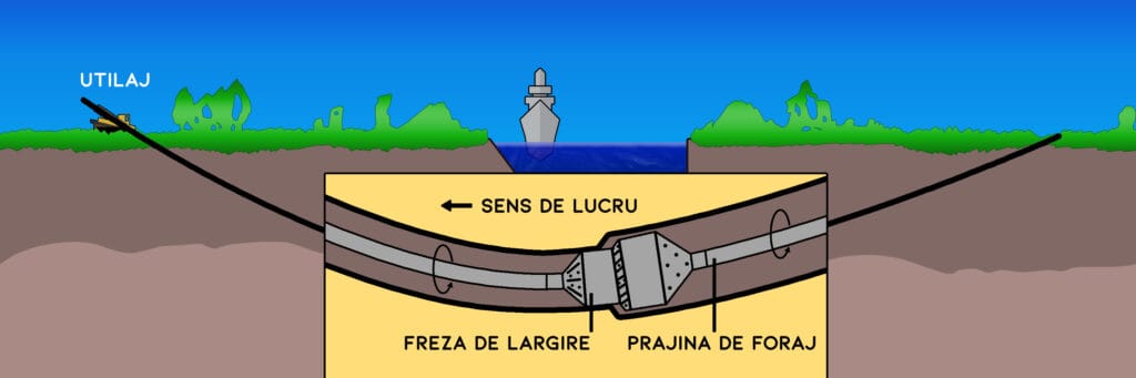 Prezentare foraj de lărgire pentru foraj orizontal dirijat